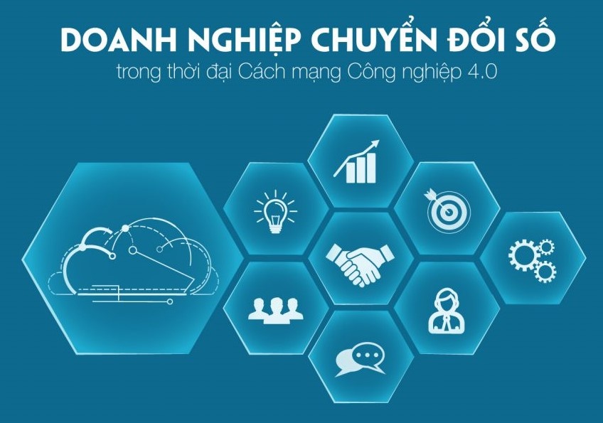 Phần mềm ứng dụng